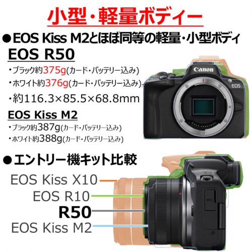 荻窪カメラのさくらや / キヤノン EOS R50・RF-S18-45 IS STMレンズ
