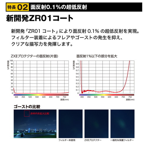 荻窪カメラのさくらや / ケンコー ZXII プロテクター 77mm