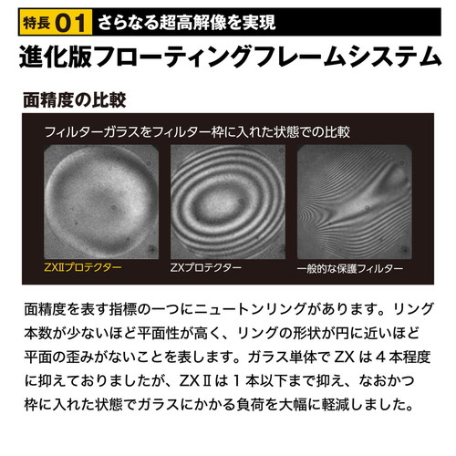 荻窪カメラのさくらや / ケンコー ZXII プロテクター 72mm ☆1/31までのセール特価☆