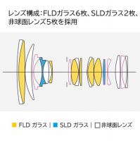 シグマ A 24-70mm F2.8 DG DN II Lマウント用