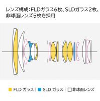 シグマ A 24-70mm F2.8 DG DN II ソニーE用*【8/20-下取優待引有