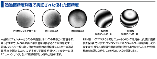 荻窪カメラのさくらや / マルミ 82mm PRIME LENS PROTECT