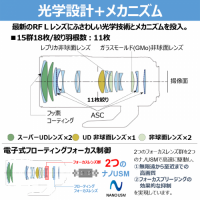 キヤノン RF70-200mmF2.8L IS USM Z(WH/BK）[11/29発売]【ご予約】