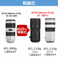 キヤノン RF70-200mmF2.8L IS USM Z(WH/BK）[11/29発売]【ご予約】