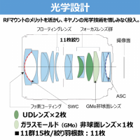 キヤノン RF24mm F1.4 L VCM [2024年12月下旬発売予定]【ご予約】