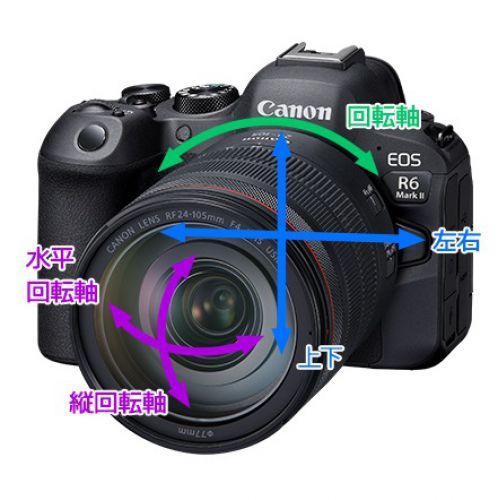 荻窪カメラのさくらや / キヤノン EOS R6 Mark II ボディ「値下げしま 